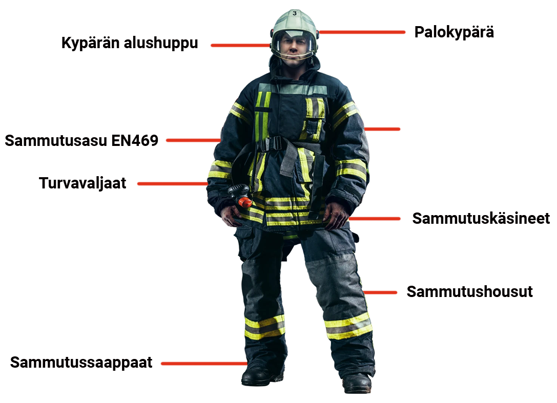 Decontex LCO2 syväpuhdistaa kaikki pelastajan varuteet | Teknosafe