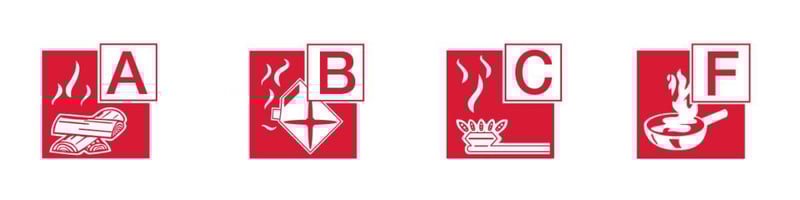 palosammuttin-paloluokat