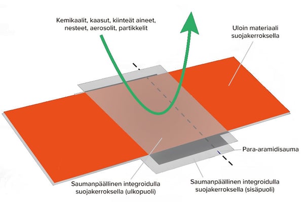 saumateknologia-lk