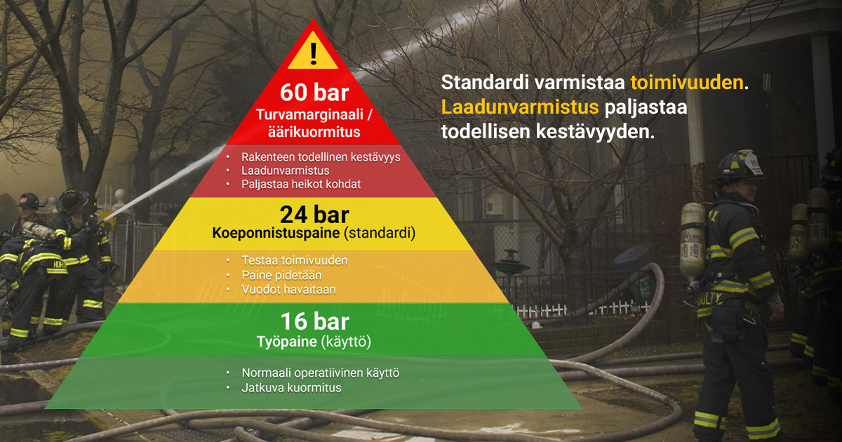 Paloletkustandardi varmistaa toimivuuden. Laadunvarmistus paljastaa todellisen kestävyyden | Teknosafe